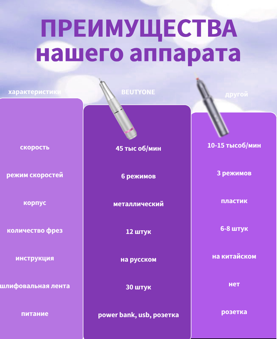 Электрическая аппарат для маникюра — изображение 4