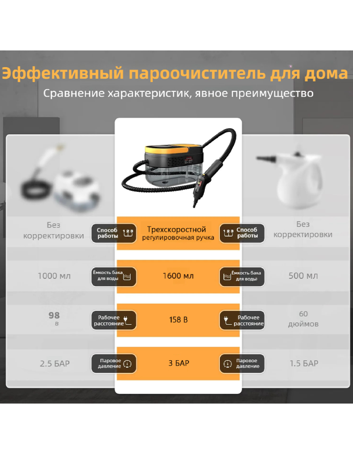 Мощный пароочиститель для уборки дома подарки — изображение 2